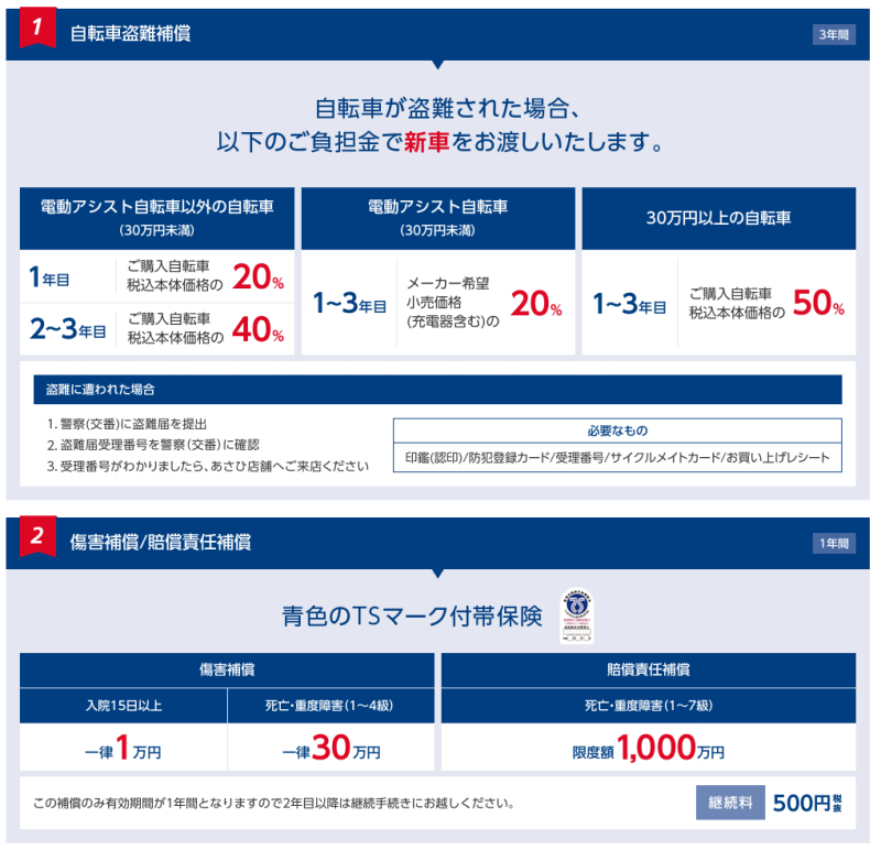 あさひサイクルメイト（サポート）
